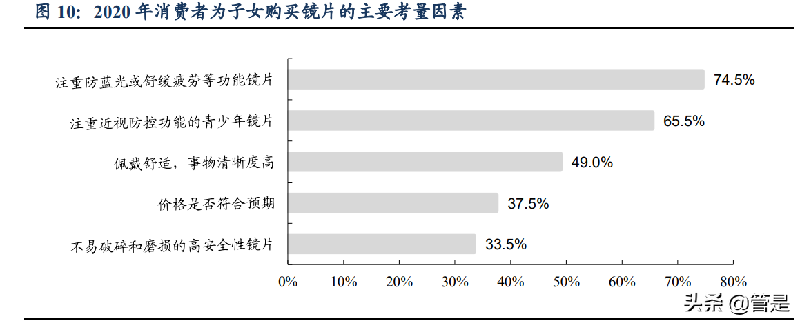 镜片行业之明月镜片研究报告：镜片龙头，近视防控镜前景广阔