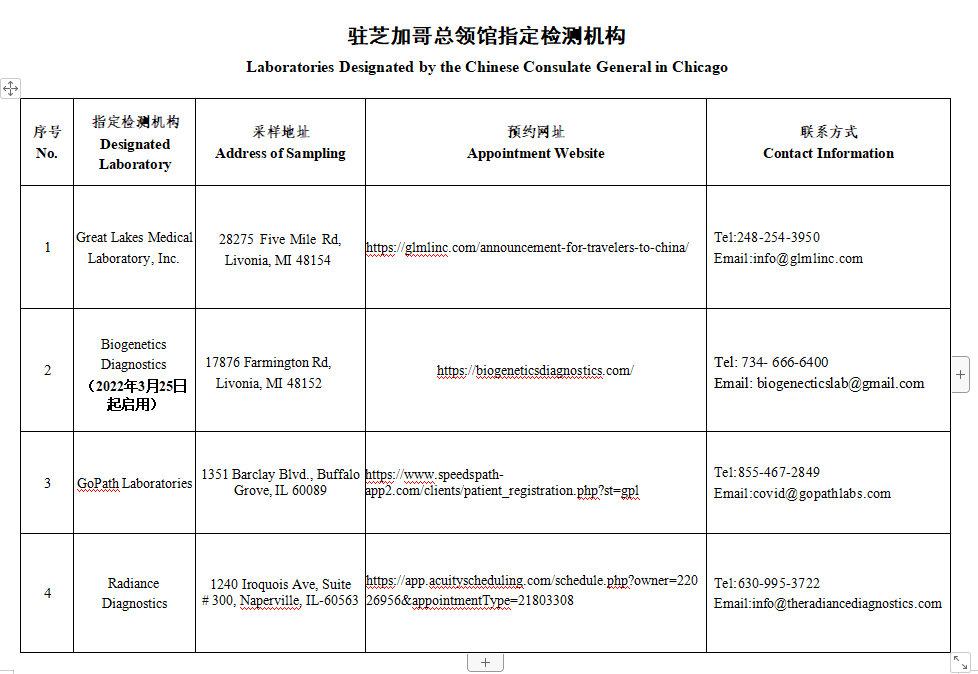 最新调整！想要回国一定要去这些机构做核酸检测