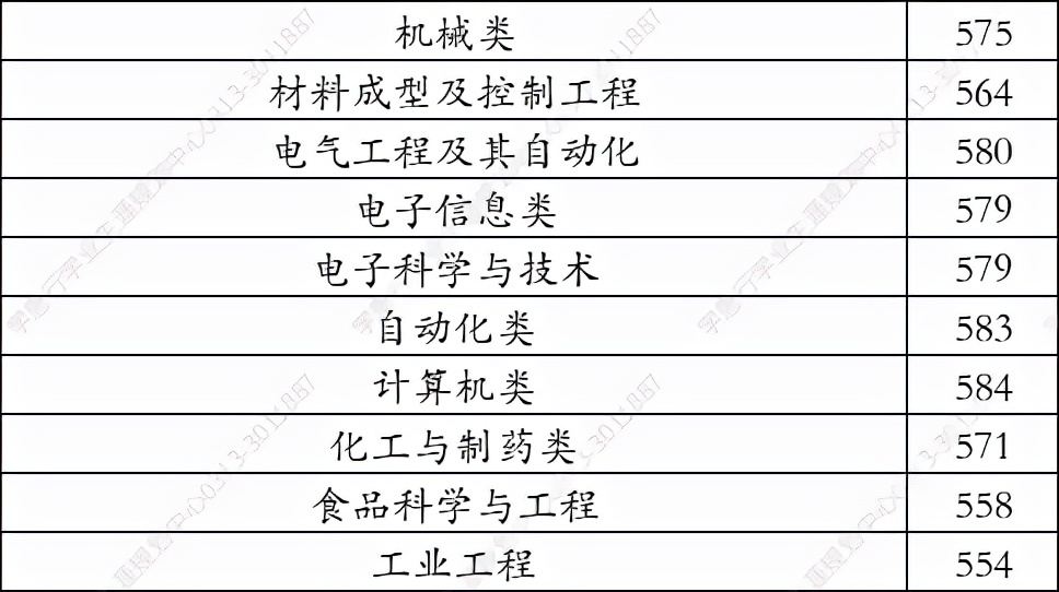 广东工业大学分数线（广东工业大学2021年在河北录取分数线）