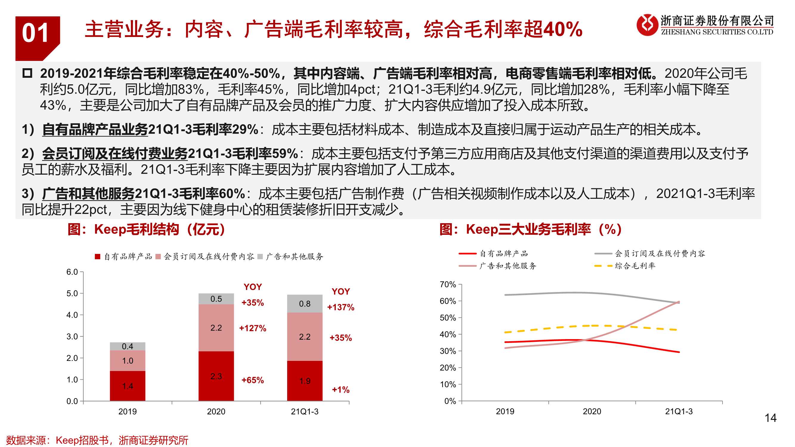 健身行业运动科技龙头企业研究：keep（浙商证券）