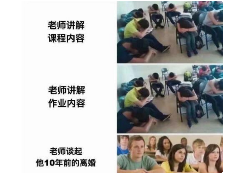 用“梗图”吐槽当代大学生日常，超9成学生躺枪，是我本人没错了