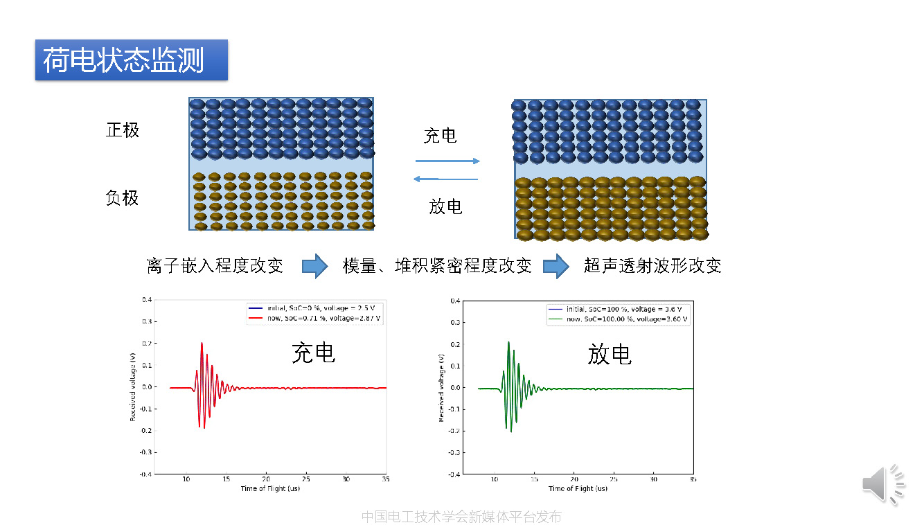 華中科技大學沈越副教授:超聲波掃描技術在鋰電池檢測中的應用