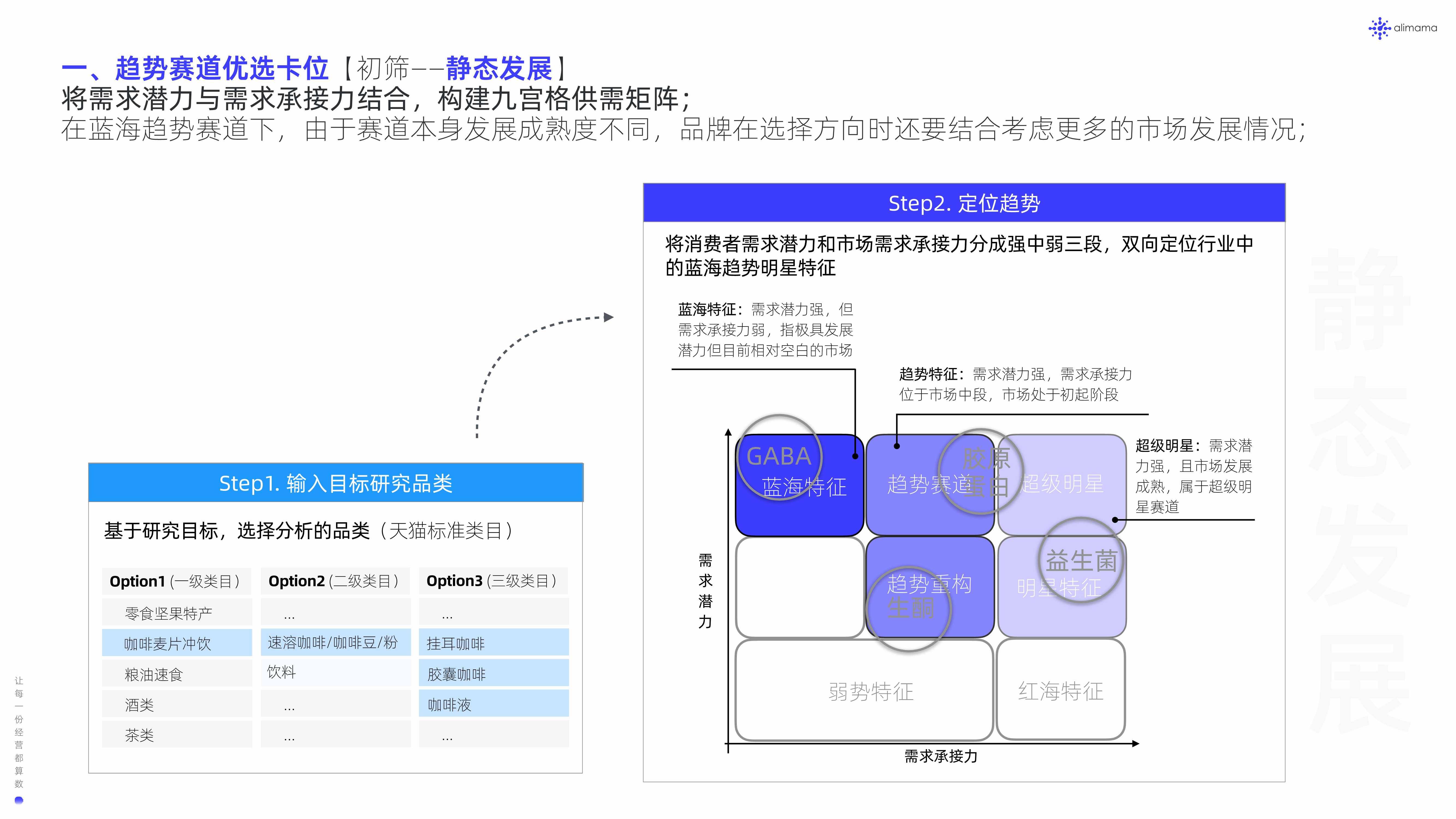 阿里妈妈：2022新品营销白皮书