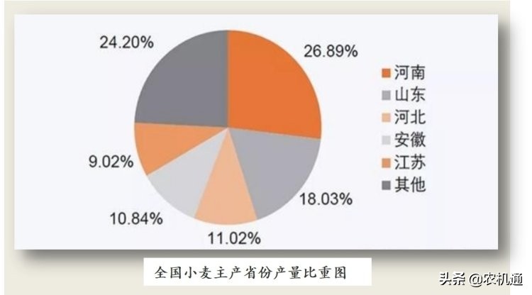 小麦收获机市场2021年回顾与2022年展望