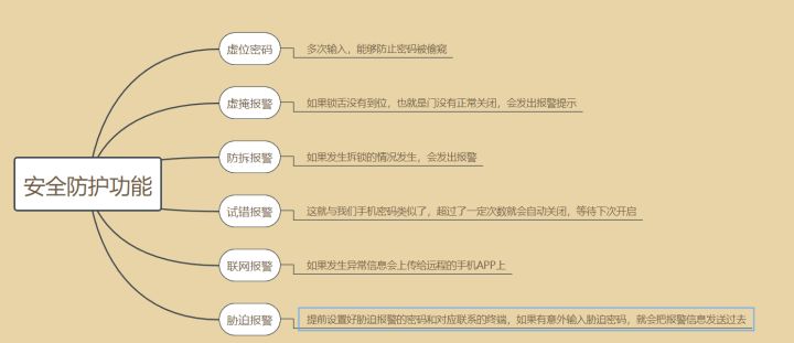 智能门锁怎么选择？家用高性价比选锁指南看这里
