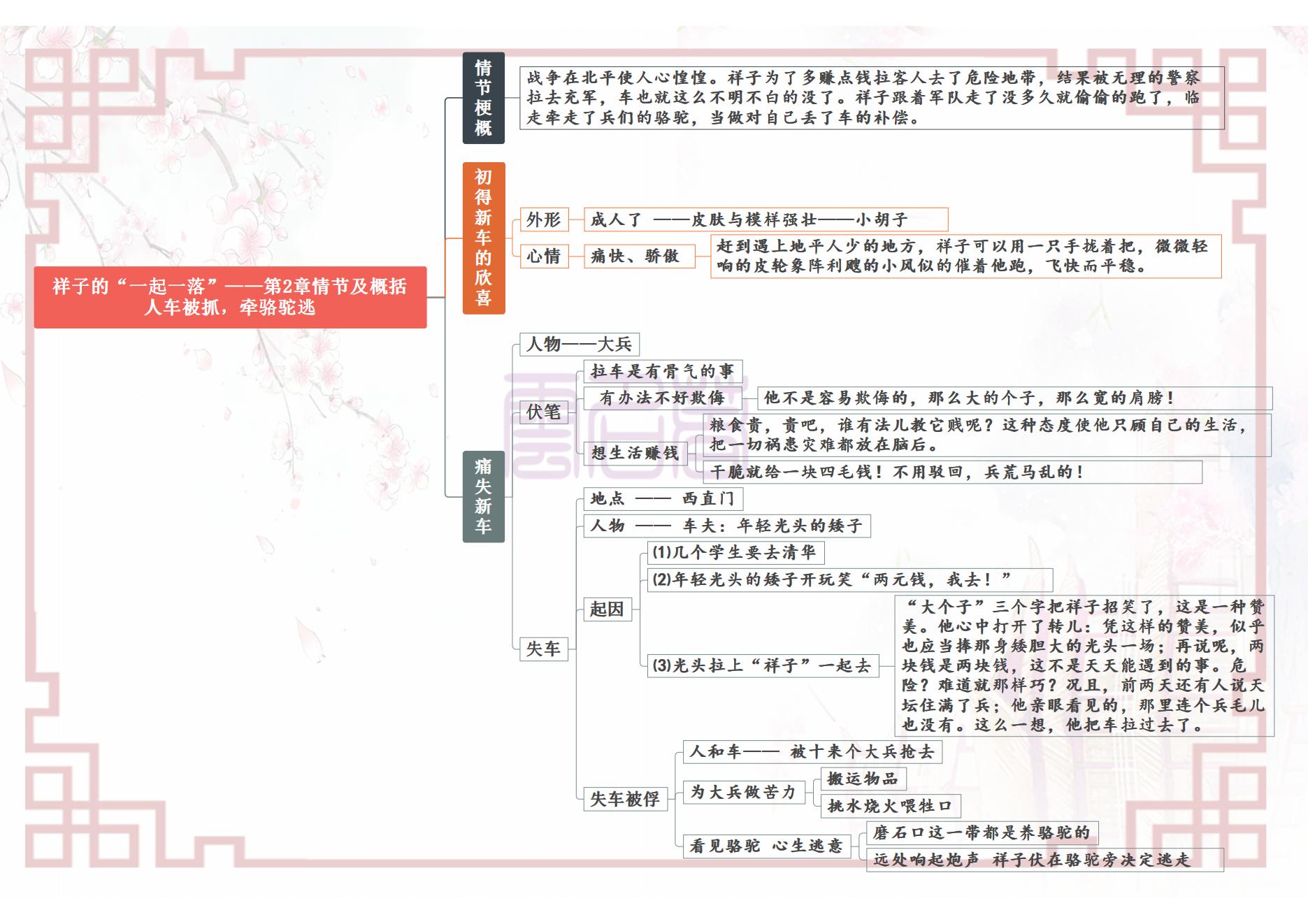 骆驼祥子思维导图简单又漂亮，骆驼祥子人物关系梳理