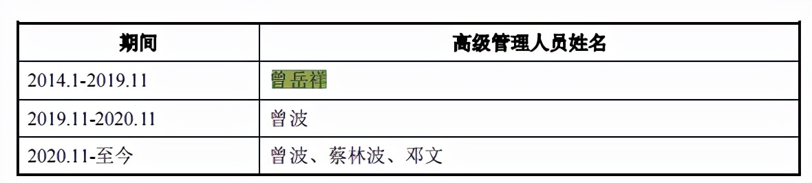 鲁伟鼎的大洋世家IPO，募资超净资产，分红超补流