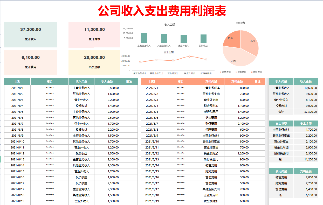 近日一22岁会计女，凭自己做的216套可视化财务报表，竟月薪3W