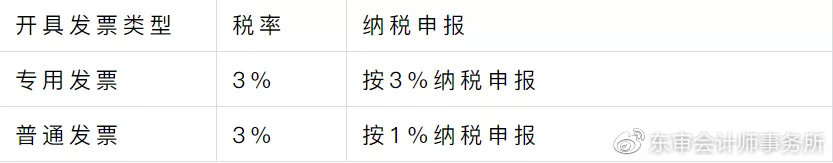 小規模開3%按3%交稅，不行！今天起，納稅申報都要按這個來