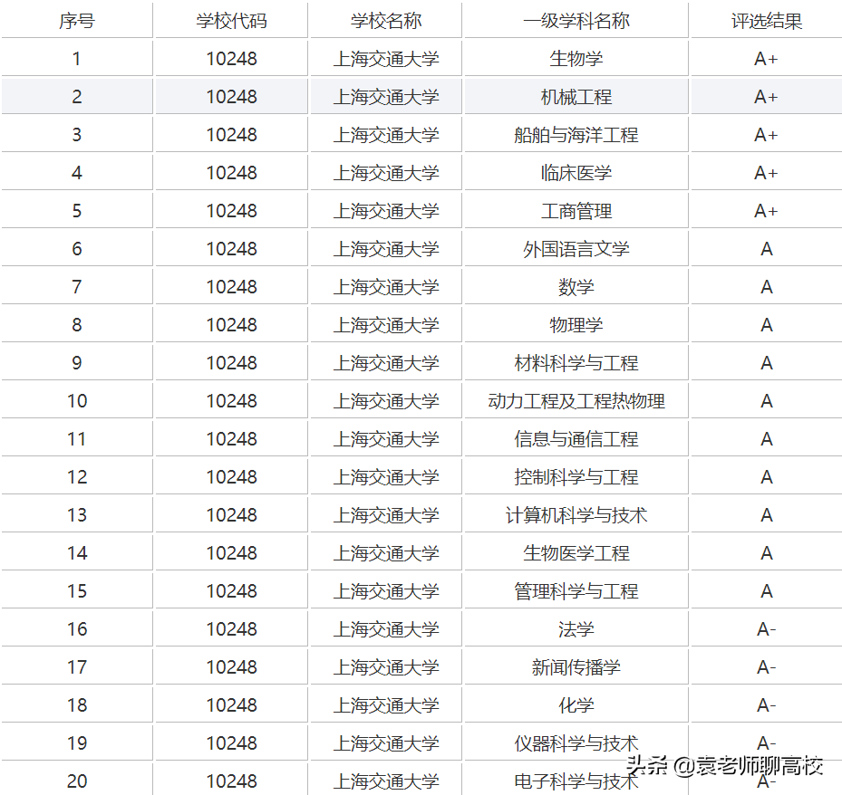 浙江大学复旦大学和上海交通大学，谁是除了清北之外中国第三？