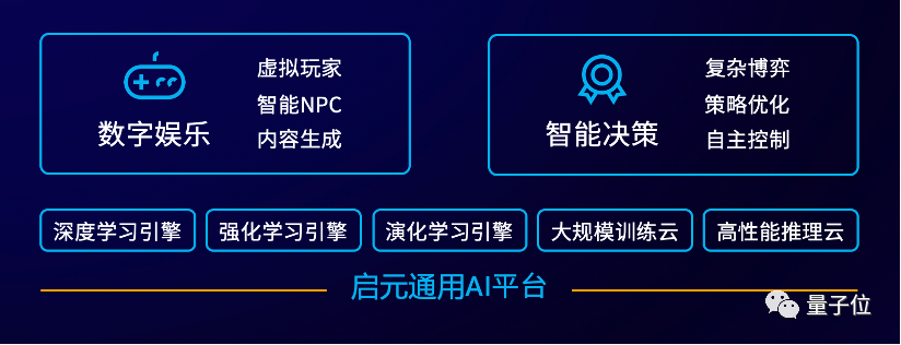 最強(qiáng)AI吃雞不來(lái)試試？10萬(wàn)大獎(jiǎng)池等你拿