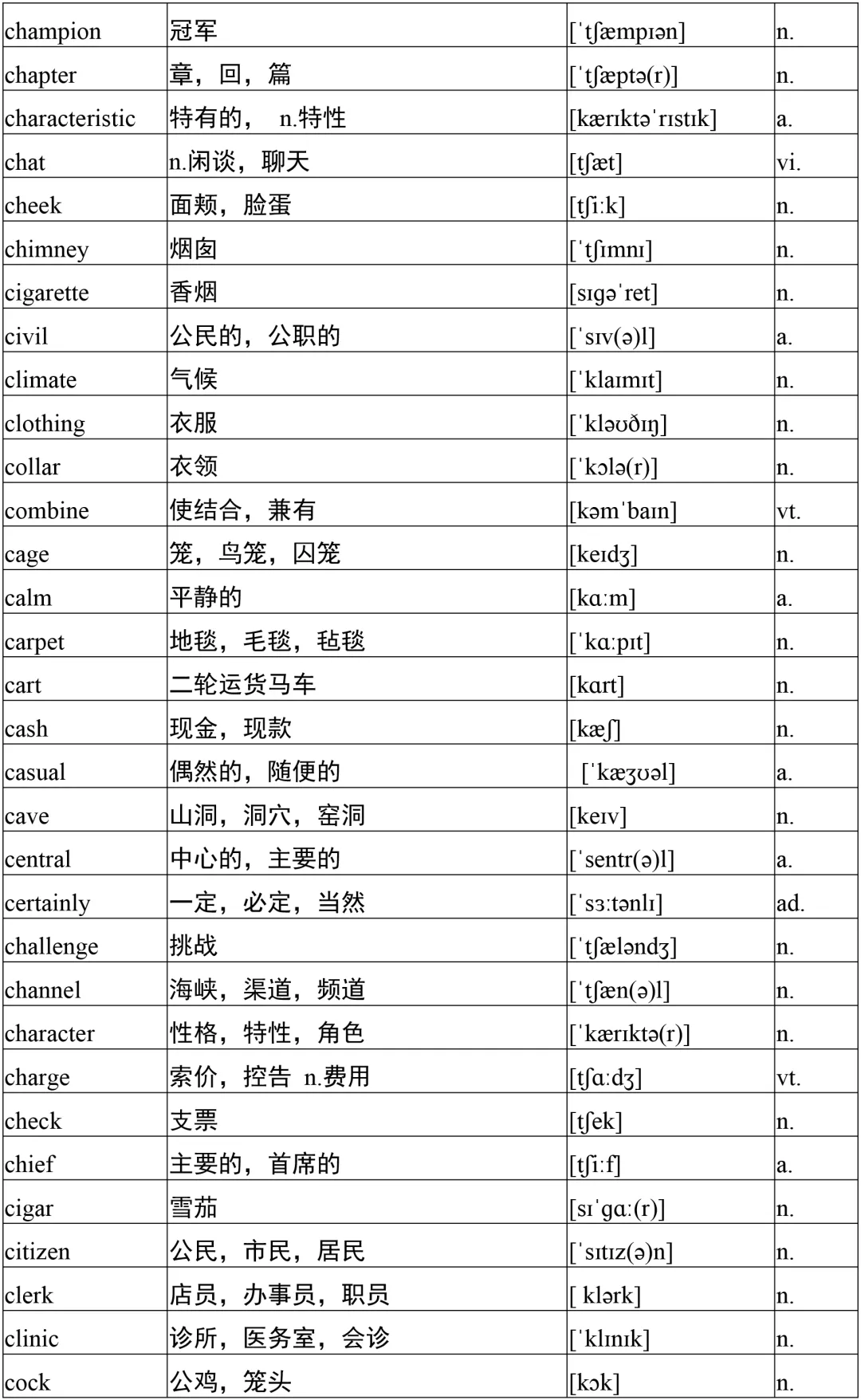 高考英语必备3500词核心词1000个，高分必备！背下考试稳上120+