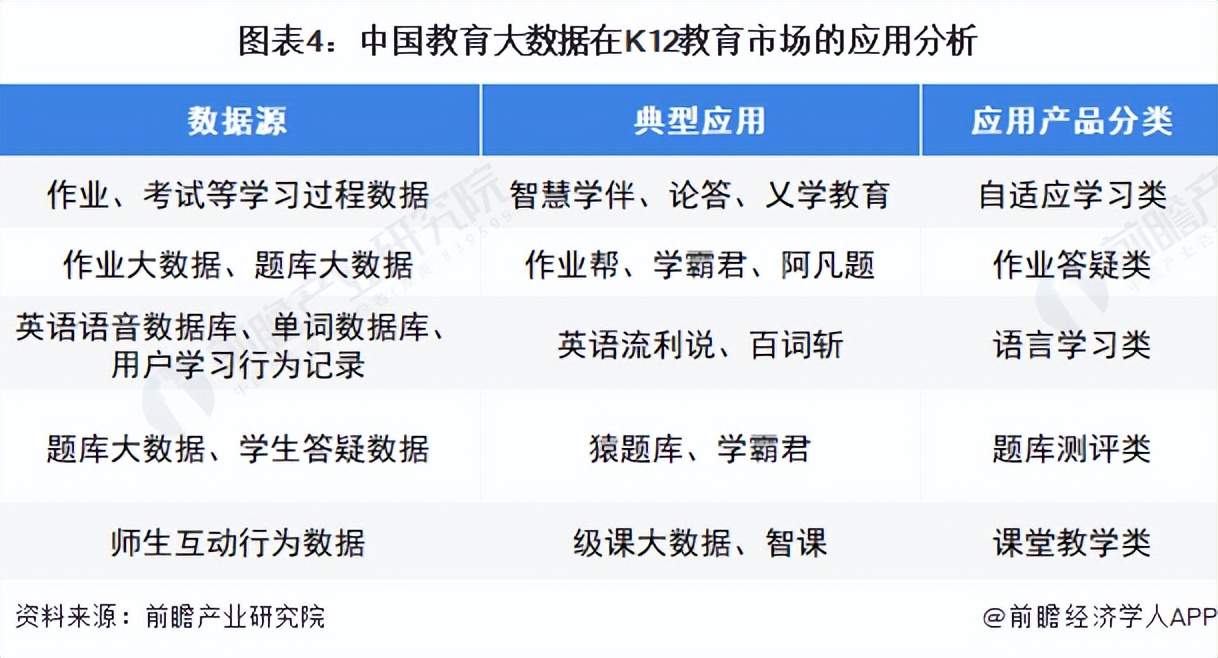 2022年中国k12教育大数据行业市场现状及发展前景分析