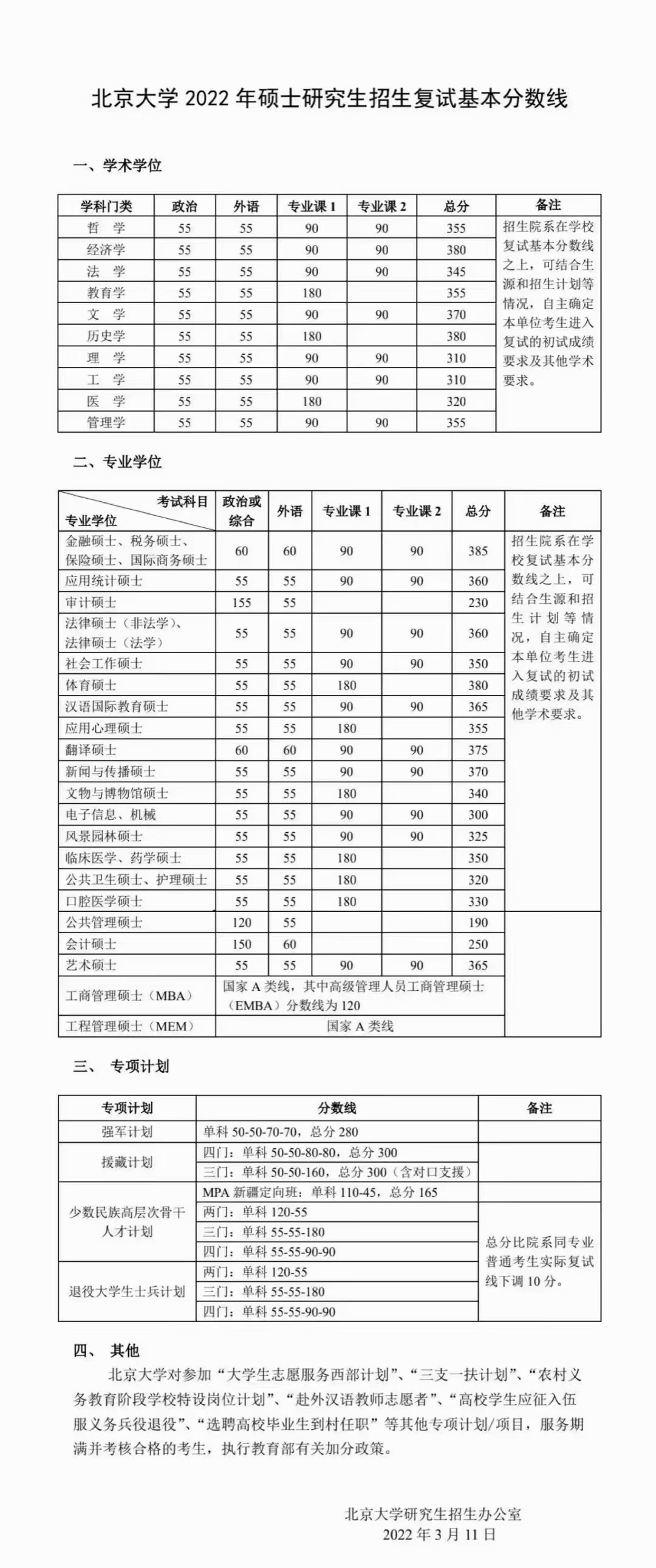 新祥旭考研：北京大学22年各专业的考研复试基本分数线「完整版」