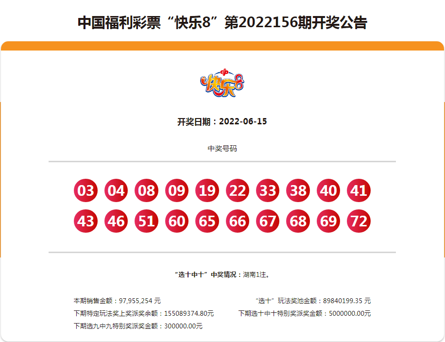 福彩快乐8(【快乐8派奖】重磅消息!