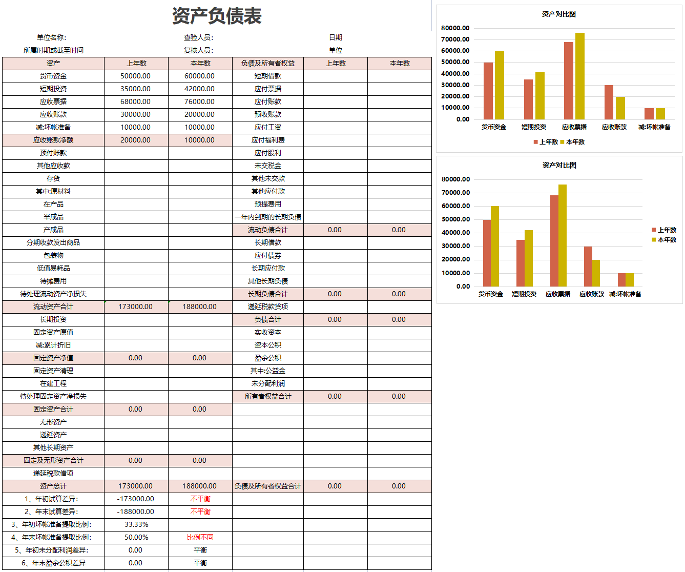 月薪3W挖来的财务经理，看完她做的财务报表分析软件，真心佩服