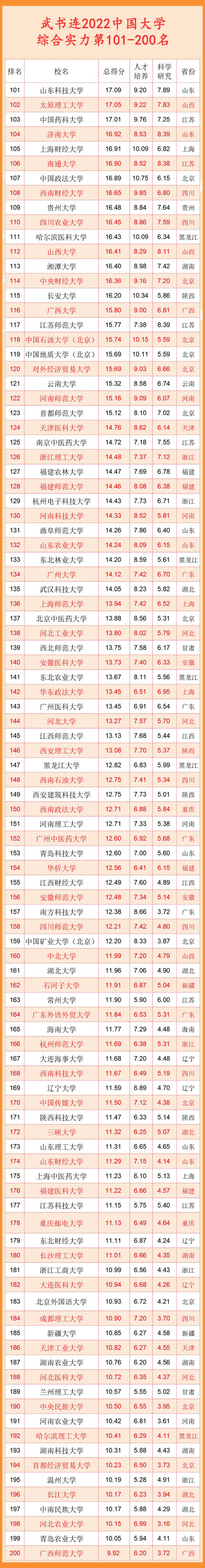 最新大学排名公布：清北依然领衔，中科大被抛出前十