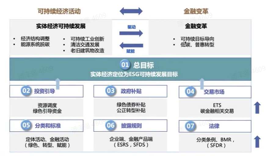 优也对话盟浪:全新机遇下,ESG到底应该投什么?