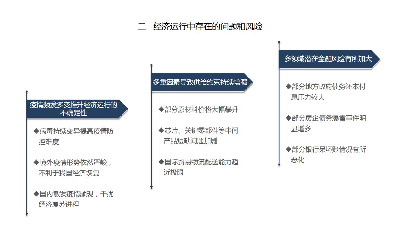 图解经济蓝皮书：2022年中国经济形势分析与预测，156页完整版