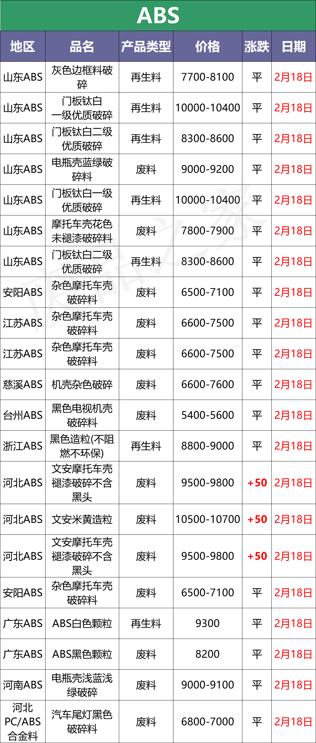 今日塑料行情预测：兜兜转转，终回原点，PVC再次跌回9000以下