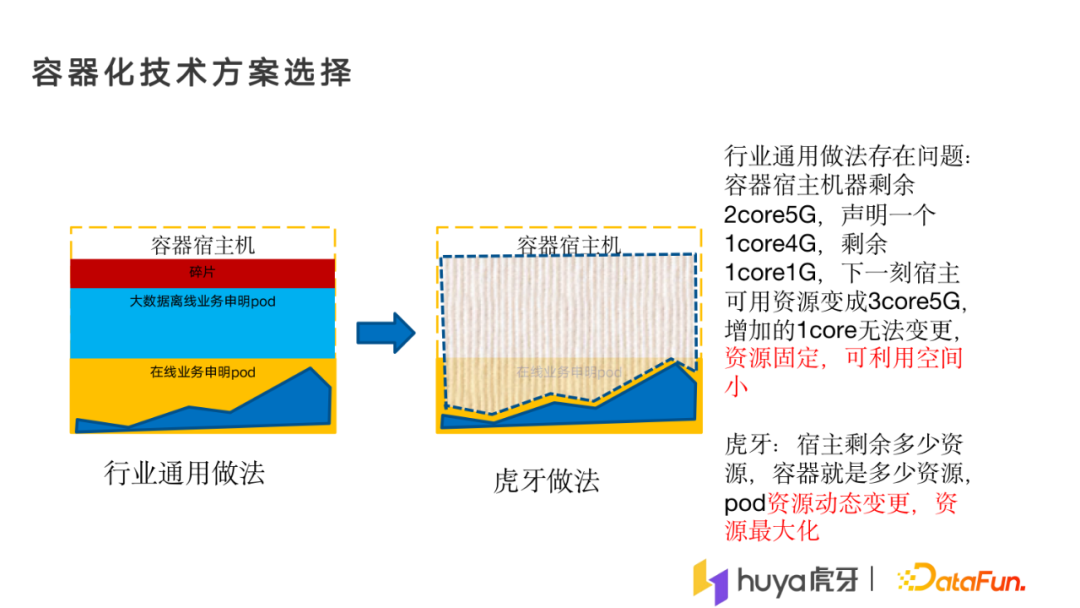 张佳煌：大规模离在线混部在虎牙的落地实践