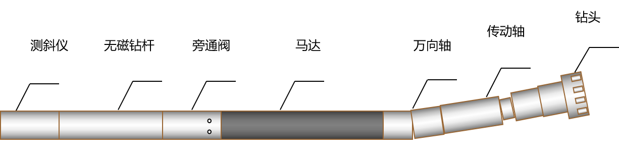 螺杆钻具造斜原理——益矿科技