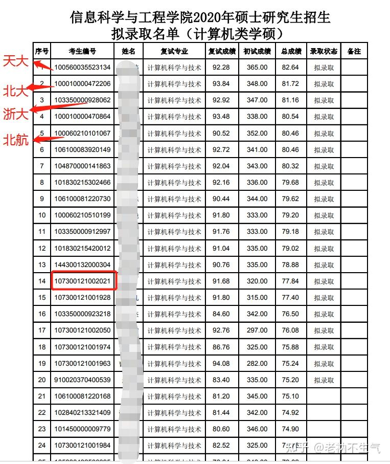 有哪些不歧视本科出身的考研院校？