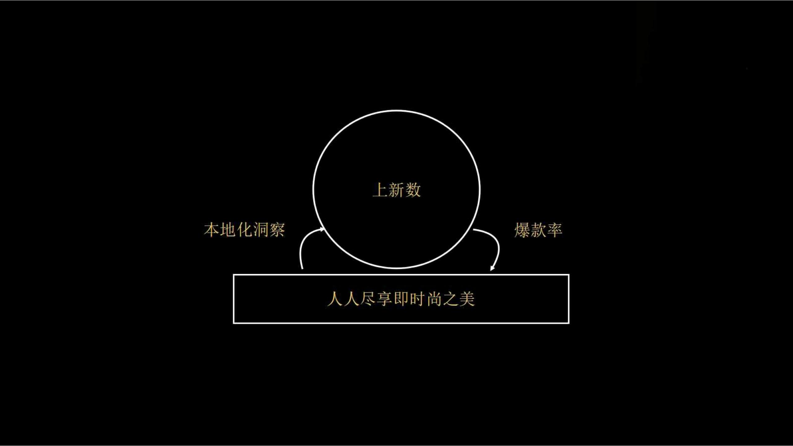 快时尚独角兽shein爆发式增长之道（完整版129页，建议收藏）