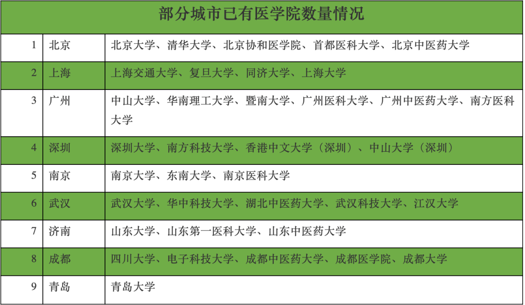 海大再提布局医科，释放了什么信号？