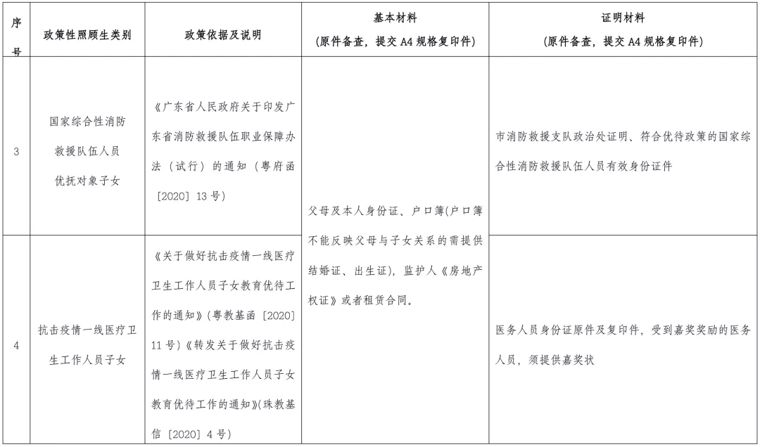 想转公办？速看！金湾区转学插班相关细则，符合条件的可申请