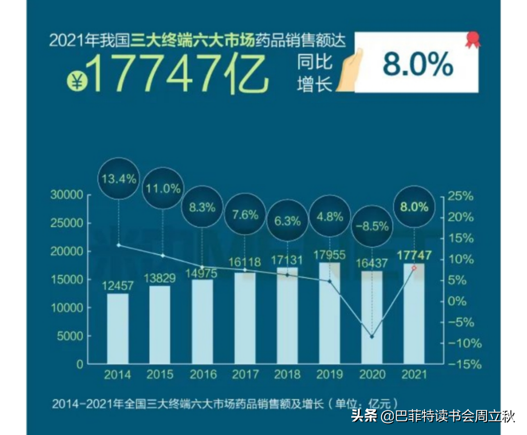 最值得期待的零售药店