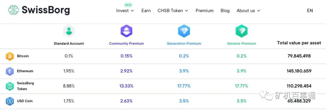 DeFi 传染？分析师警告“质押以太”与以太坊脱钩 50%