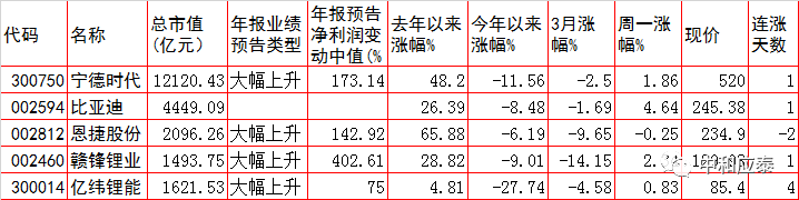 周二A股重要投资参考