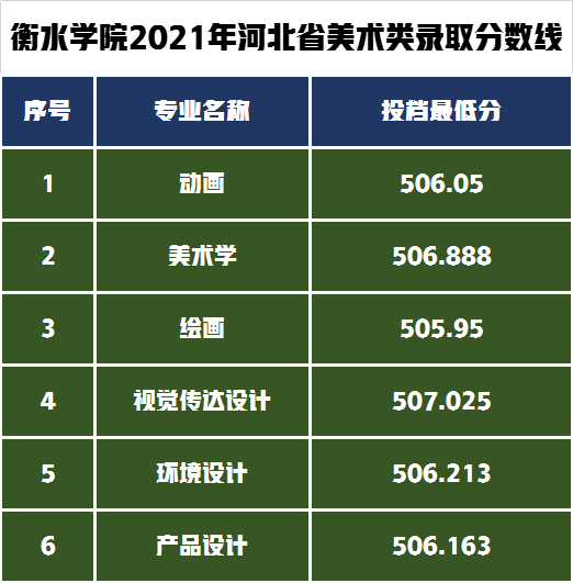 最好考的七所公办本科院校，解析美术艺考生录取需要多少分？