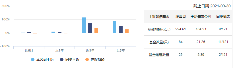 中国十大顶级基金公司冠军基金