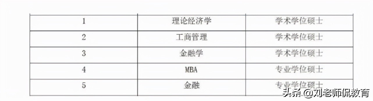 全国多所高校发布考研调剂信息，快来看看有你要调剂的专业吗