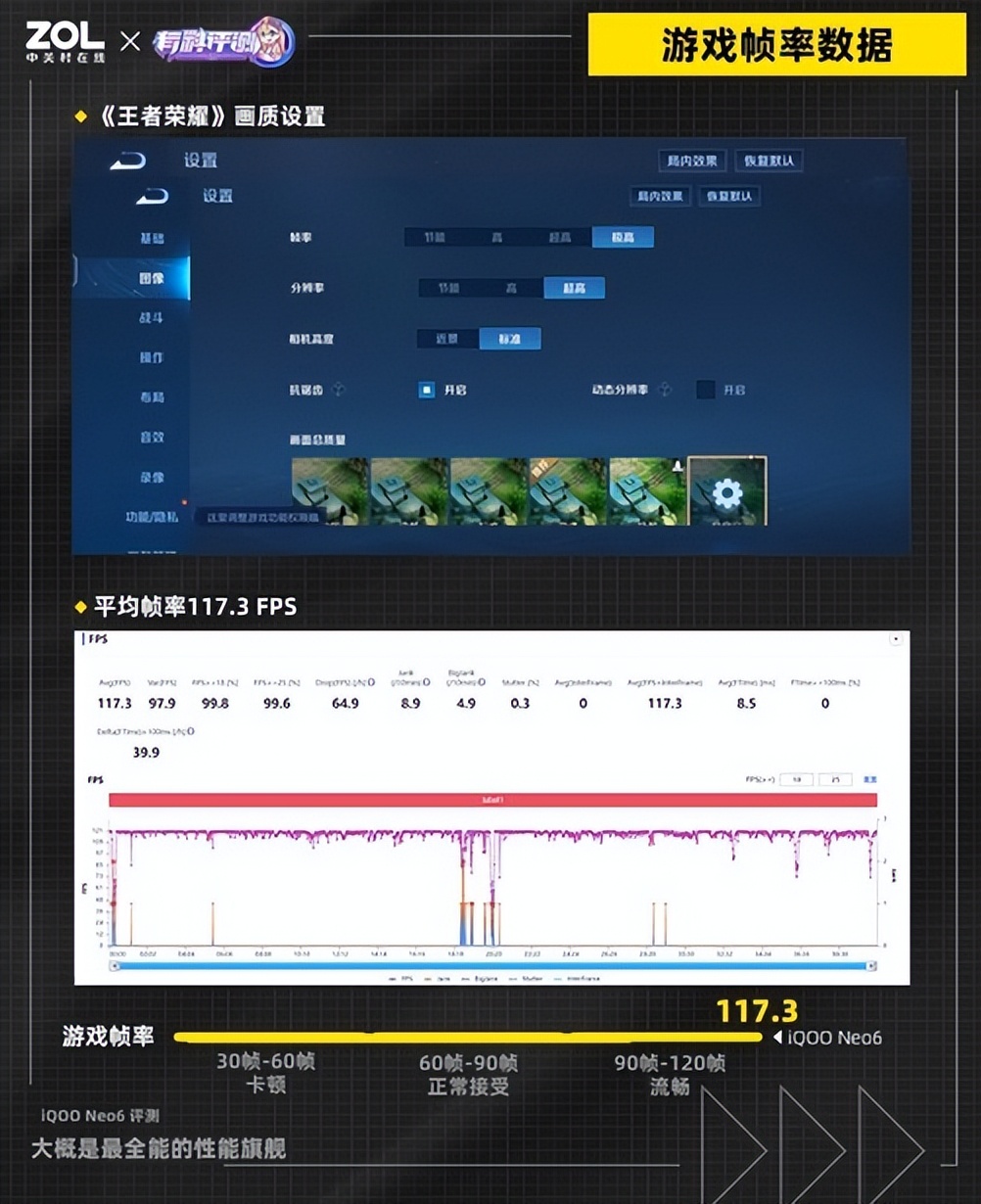 和平精英超广角怎么取消(iQOO Neo6评测：大概是最全能的性能旗舰)