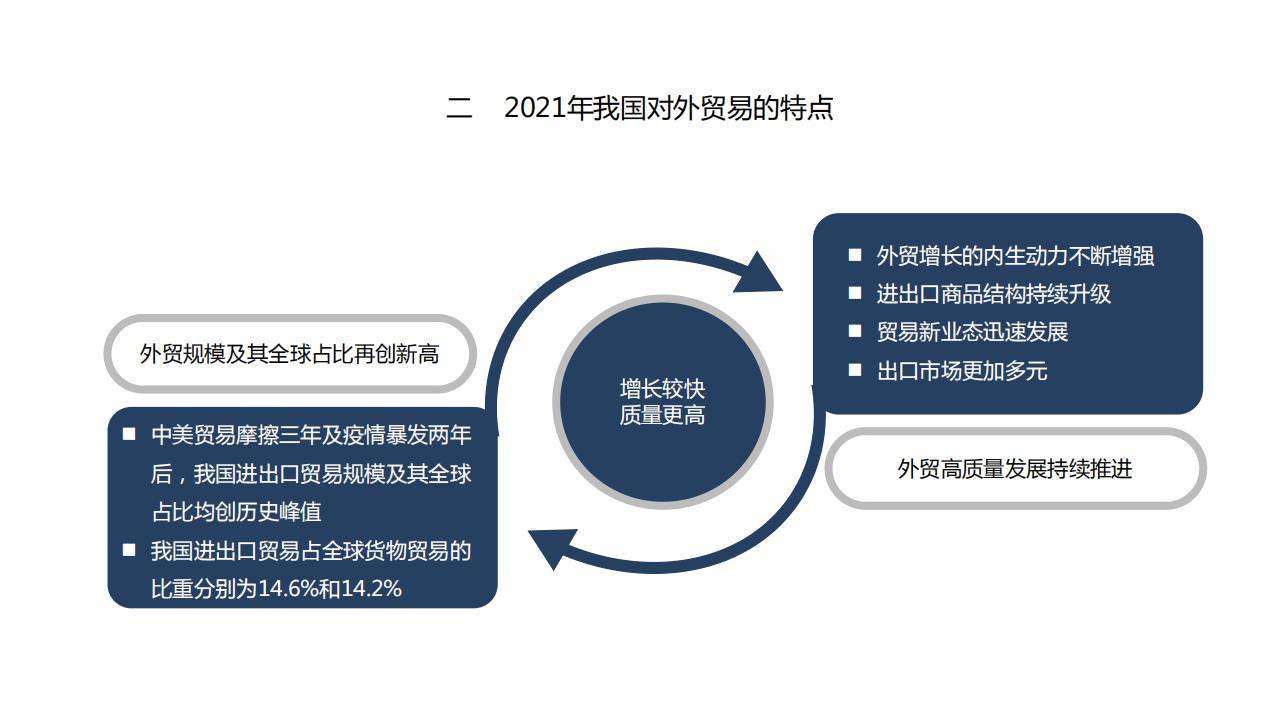 图解经济蓝皮书：2022年中国经济形势分析与预测，156页完整版