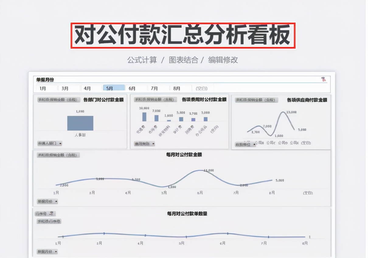不愧是上市公司财务部使用的报表模板，美观又实用，录入数据即可