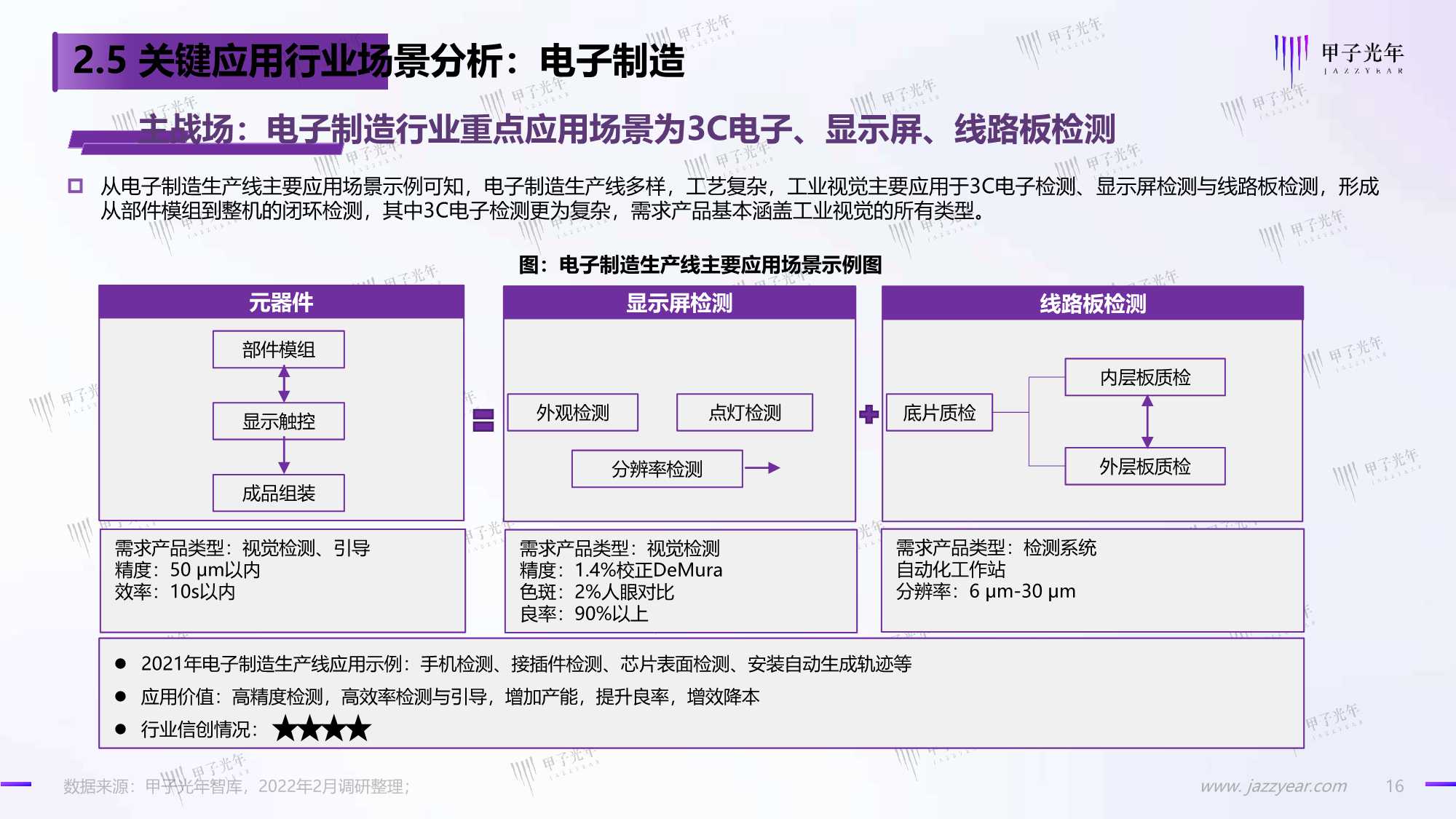 2022中国工业视觉市场研究报告（甲子光年）