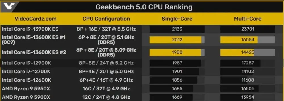 又出新货，今年下半年CPU怎么选？下代锐龙是否真如传闻不堪一击