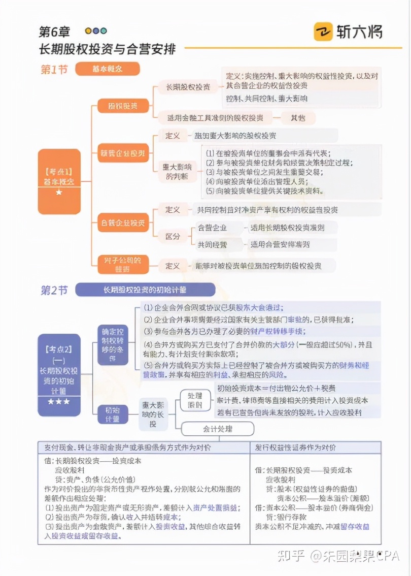 零基础如何高分拿下CPA会计？附22资料、课程、学习资源推荐