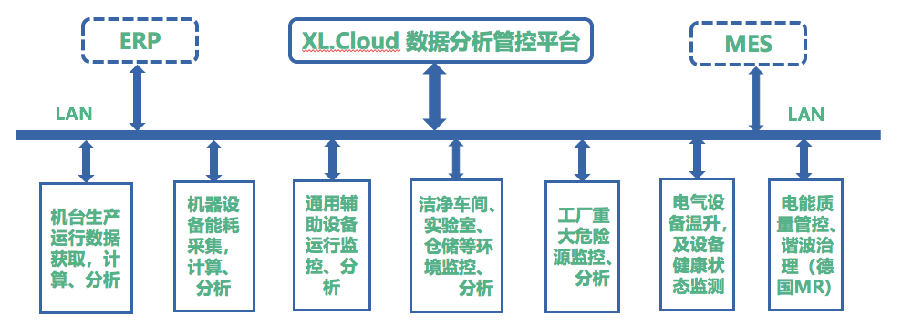 「信立」XL80無線通信主機選型及應(yīng)用