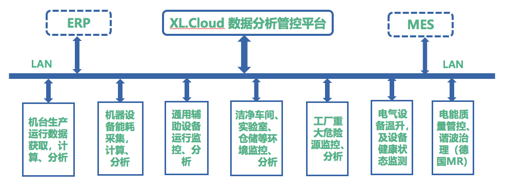 「信立」XL80無(wú)線通信主機(jī)選型及應(yīng)用