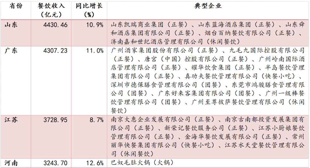 餐飲行業(yè)連鎖品牌篇：內(nèi)資比肩外資尚需時日，第三方央廚率先崛起
