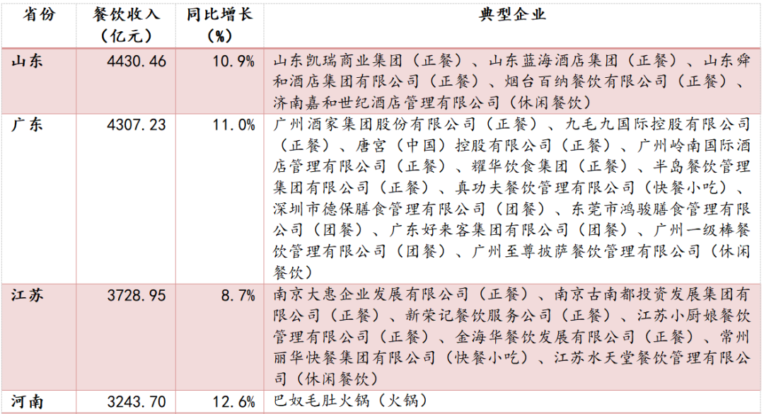 餐饮行业连锁品牌篇：内资比肩外资尚需时日，第三方央厨率先崛起