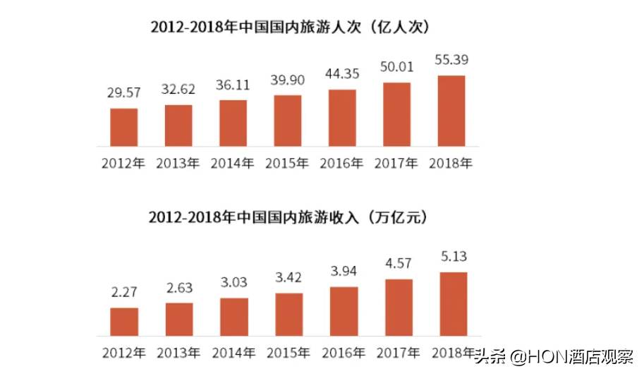 20年黄金时代结束，酒旅产业进入“黑铁时代”