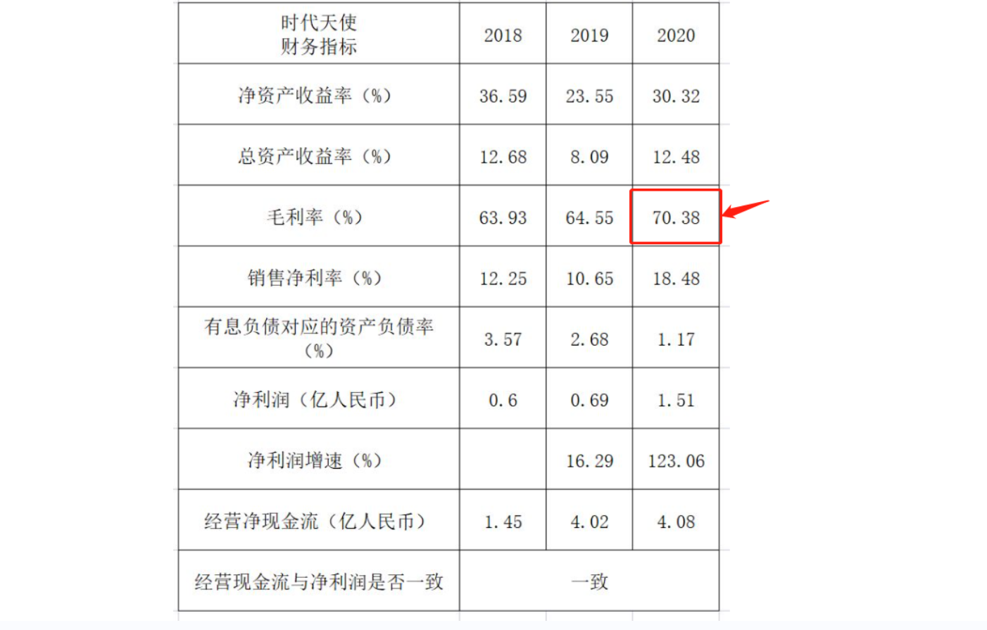 进价3000卖1万，牙齿矫正是“暴利行业”？到底谁在背后赚大钱？