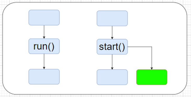 每个 Java 开发人员都应该知道的关于线程、Runnable和线程池的知识