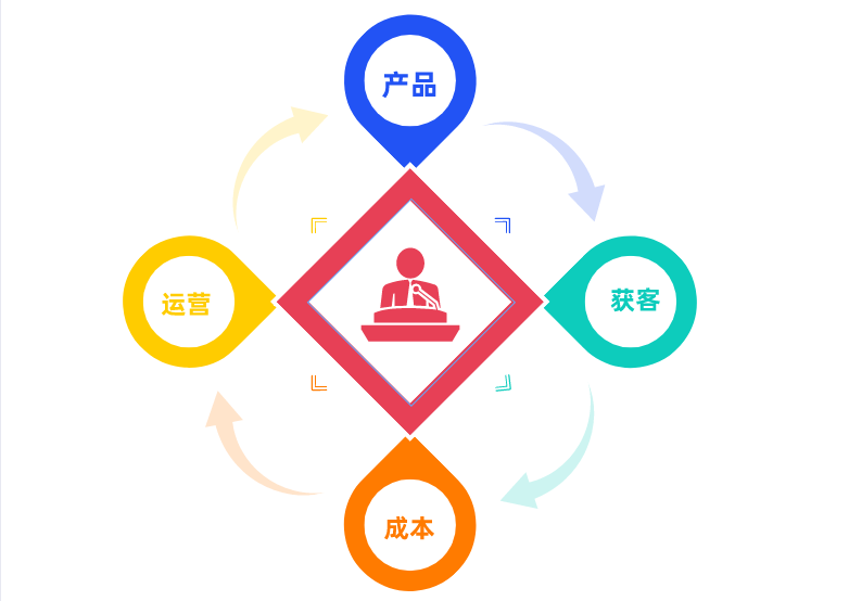 百度爱企查企服平台｜面向企业服务行业的经营解决方案